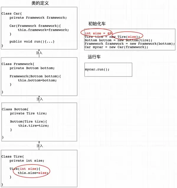 Spring的IOC是啥?有什么好处?