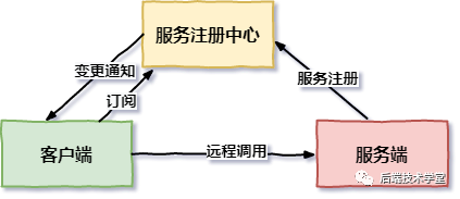 面试都在问的微服务，一文带你彻底搞懂！