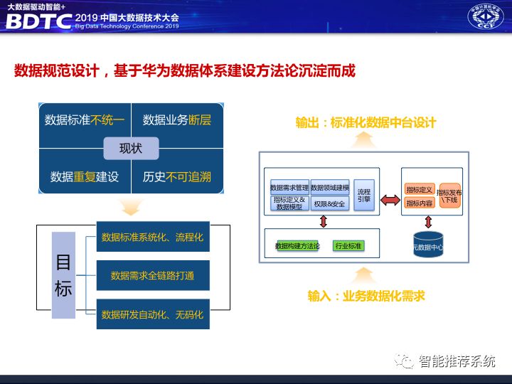 不是你需要中台，而是一名合格的架构师（附各大厂中台建设PPT）