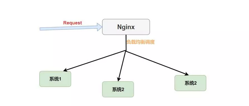 1.5W 字搞懂 Spring Cloud，太牛了！