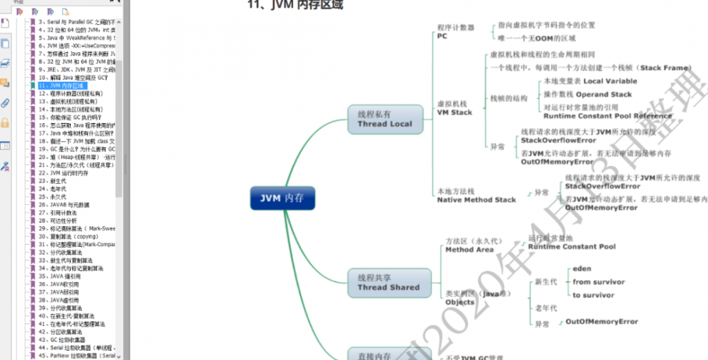 自己整理的30w字Java面试手册【附高清pdf下载】