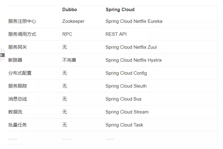 Spring Boot + Vue.js 实现前后端分离（附源码）