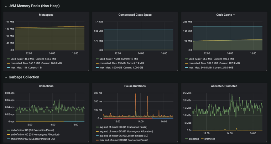 从Spring Cloud到Kubernetes的微服务迁移实践