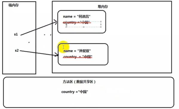 彻底填平Static坑——细节决定成败