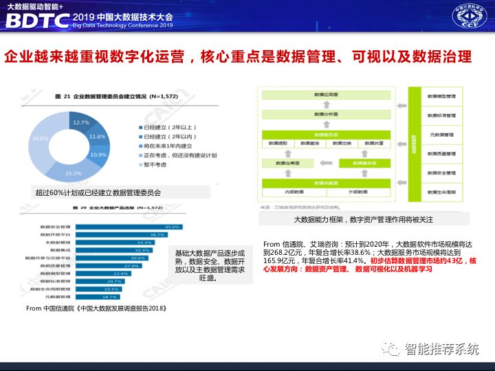 不是你需要中台，而是一名合格的架构师（附各大厂中台建设PPT）