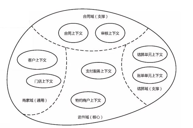 领域驱动设计(DDD)实践之路