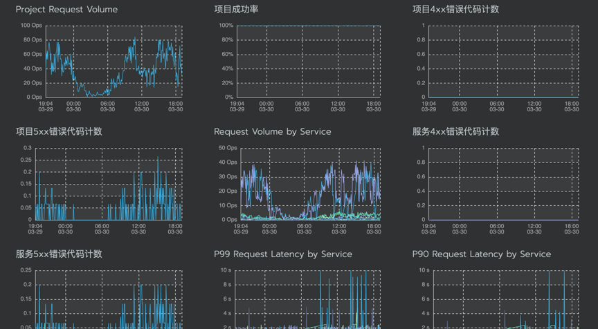 从Spring Cloud到Kubernetes的微服务迁移实践