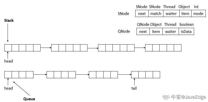 SynchronousQueue 源码解析