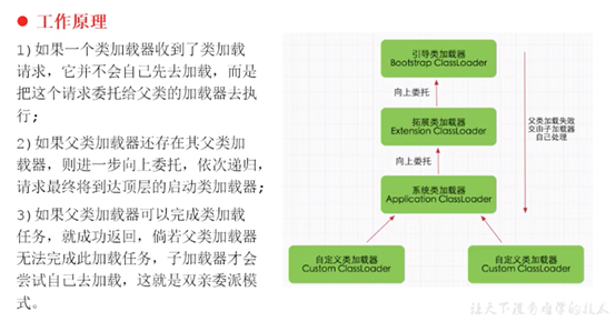 jvm入门及理解（二）——类加载器子系统