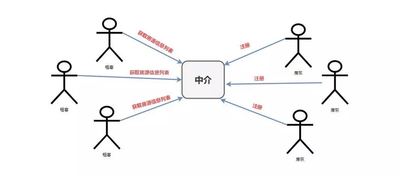 1.5W 字搞懂 Spring Cloud，太牛了！