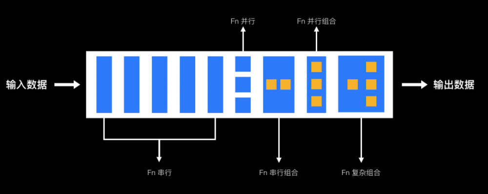 最经典的两种软件架构模式