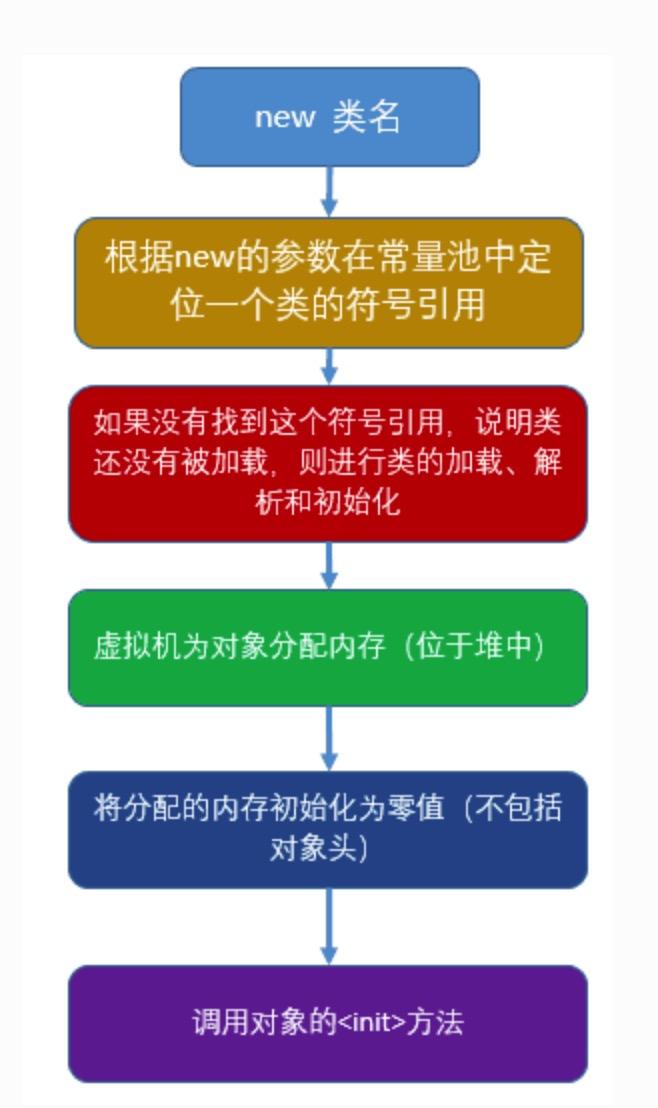 抖音、腾讯、阿里、美团春招服务端开发岗位硬核面试（二）