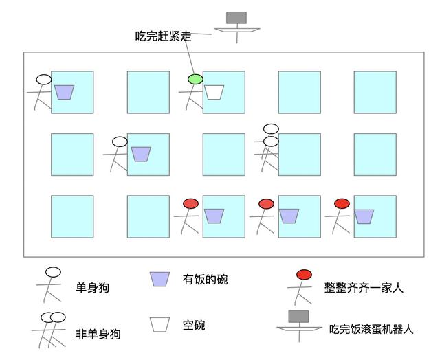 Java虚拟机——对象存活判断与垃圾回收算法