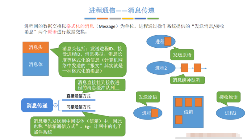 Java面试？操作系统-进程与线程