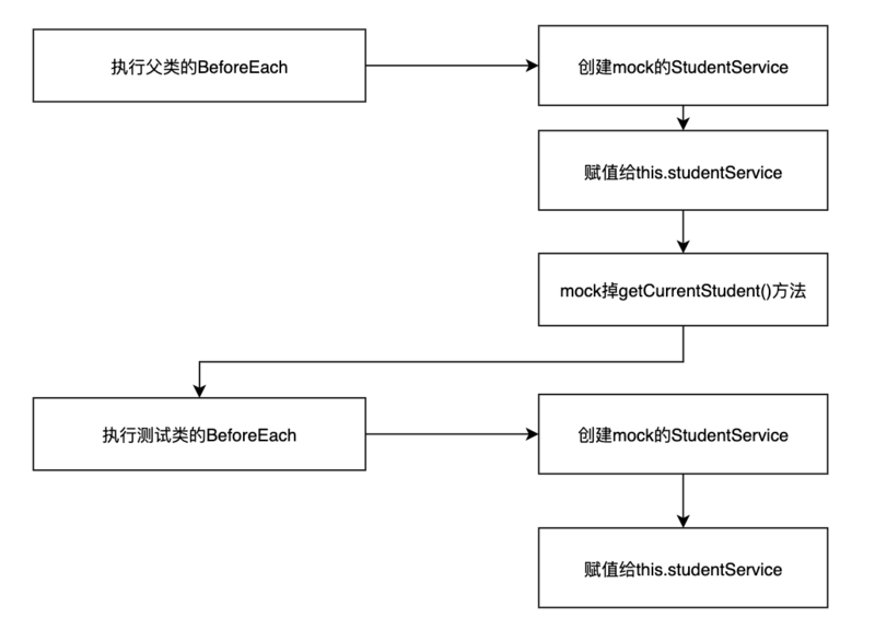 SpringMVC空指针异常NullPointerException的原因和解决方法