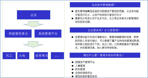 数据资产顶层架构设计实践与方法论指导