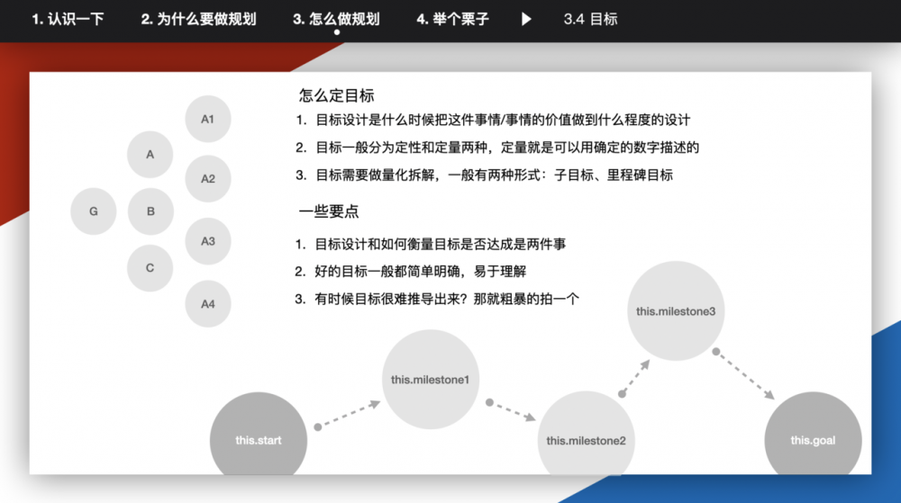 前端技术专家(P8)的规划能力如何训练，答案全给你