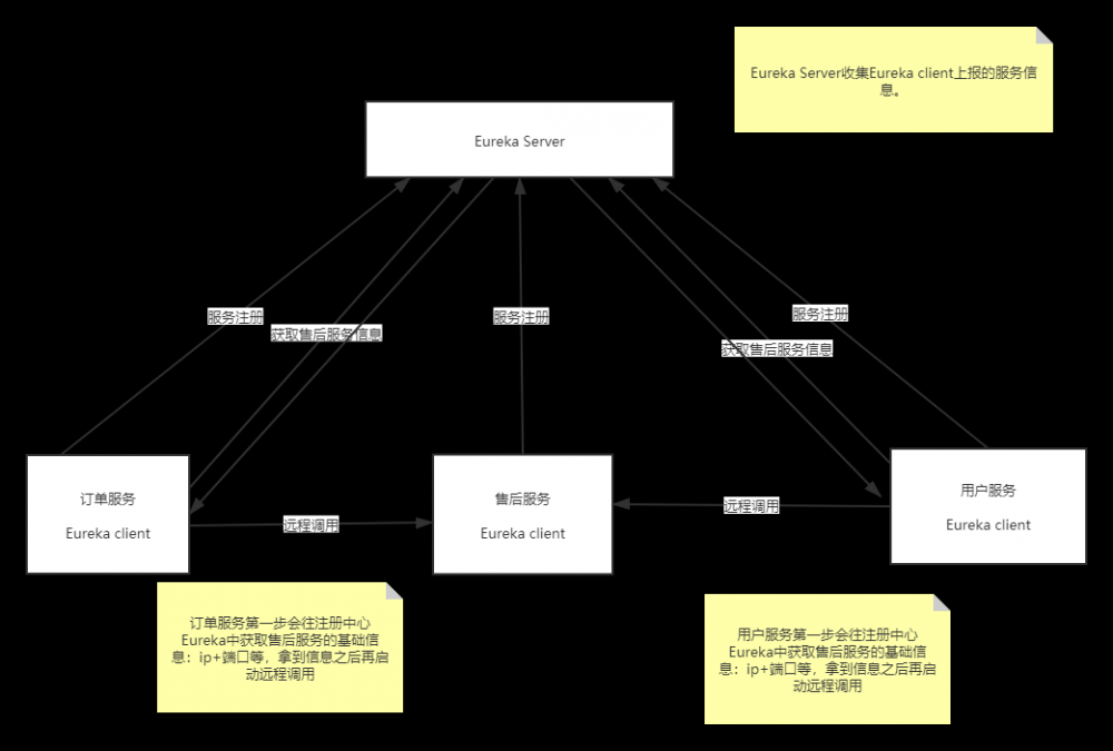 单机服务到分布式架构的演变，有了它，面试再也不慌了！