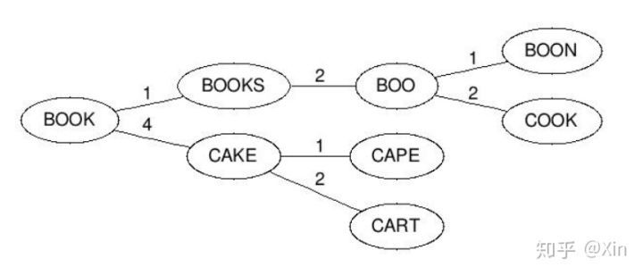 互联网 Java 工程师面试题系列(Elasticsearch 面试题)