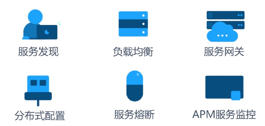 微服务架构深度解析与最佳实践-第二部分：四个特点和六个能力、常见框架