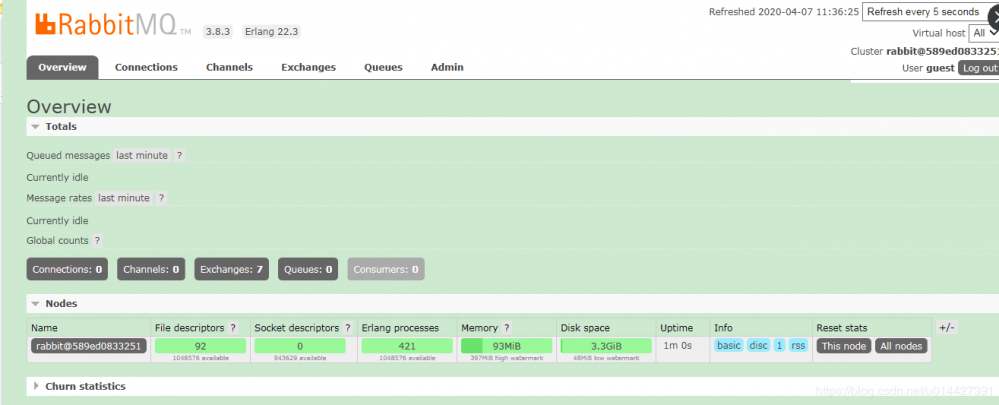 SpringBoot系列之RabbitMQ使用实用教程