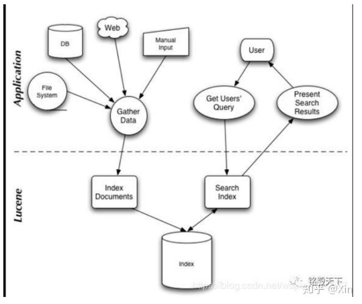 互联网 Java 工程师面试题系列(Elasticsearch 面试题)