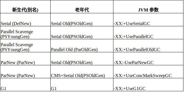 深入浅出 JVM （一）