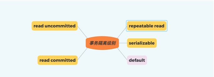 再深一点：面试工作两不误，源码级理解Spring事务