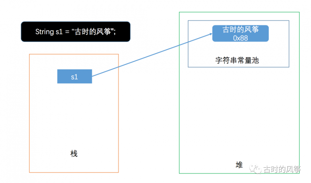 Java 字符串常量池指北