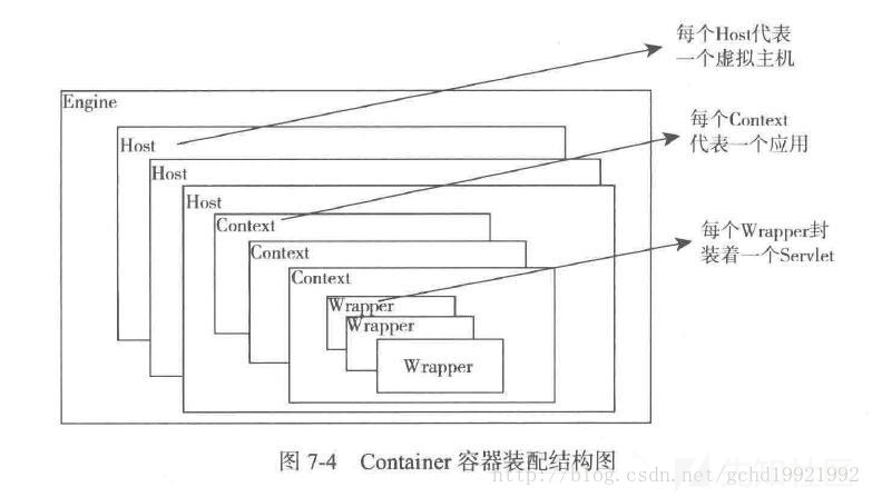 tomcat幽灵猫分析