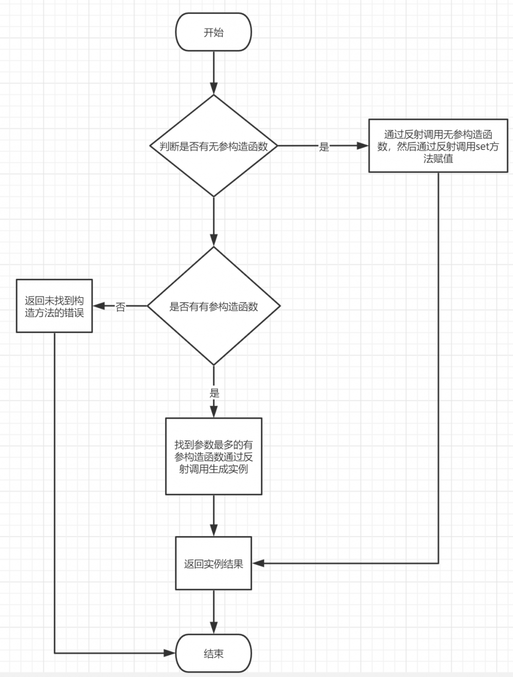 FastJson反序列化和构造函数之间的一点小秘密