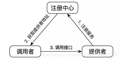 Dubbo面试题（总结最全面的面试题）