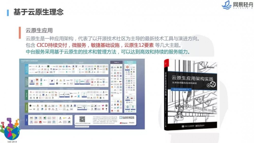 不是你需要中台，而是一名合格的架构师（附各大厂中台建设PPT）