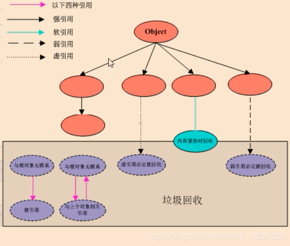 一文理清JVM和GC（上）