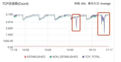 构建安全可靠的微服务 | Nacos 在颜铺 SaaS 平台的应用实践