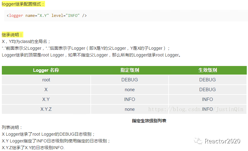 编程开发（一）：日志框架