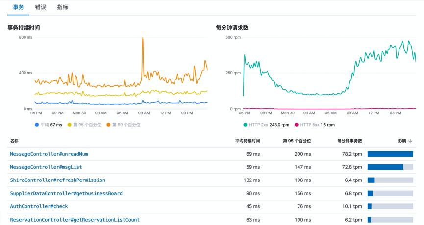 从Spring Cloud到Kubernetes的微服务迁移实践