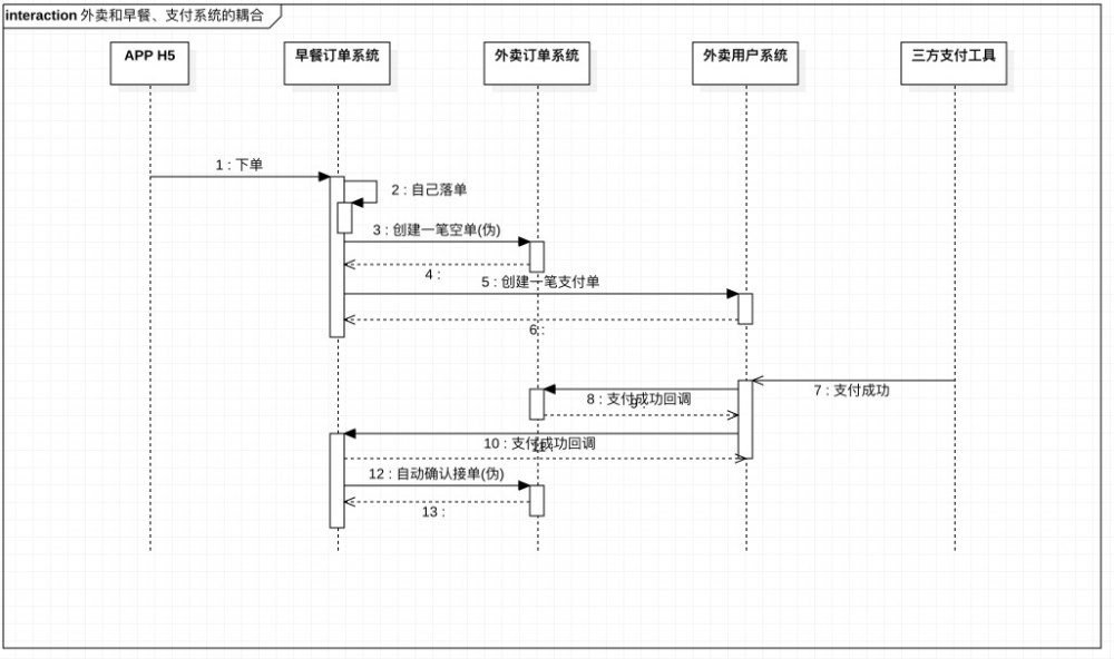 饿了么“核心交易系统”微服务化5年演化史！20页ppt，万字长文干货！