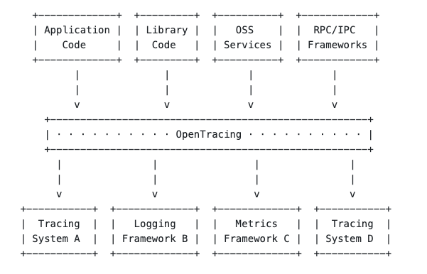 【Springboot】实例讲解Springboot整合OpenTracing分布式链路追踪系统（Jaeger和Zipkin）