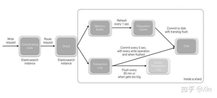 互联网 Java 工程师面试题系列(Elasticsearch 面试题)