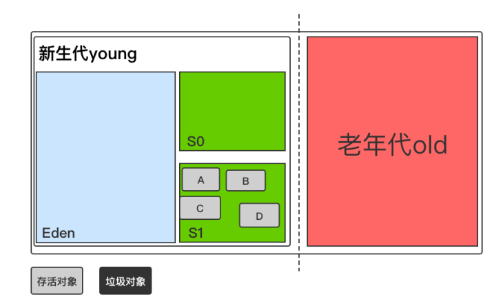 Android工程师能有多赚钱? 搞懂GC 回收机制与分代回收策略是关键！