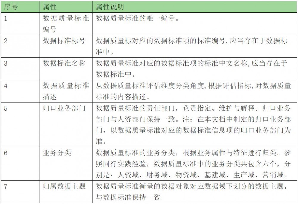 数据资产顶层架构设计实践与方法论指导