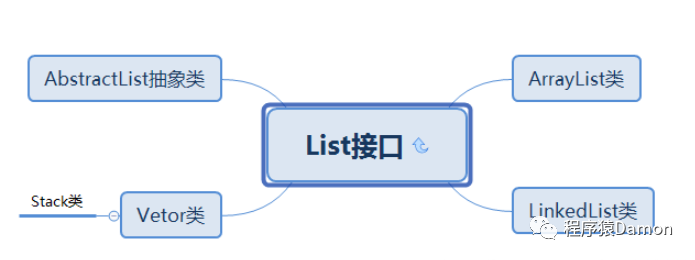 浅谈 Java 集合 | 底层源码解析