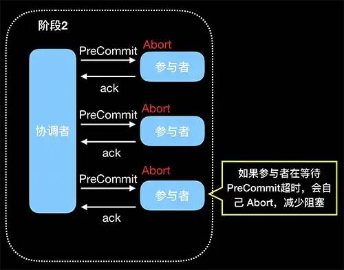 人人都想学架构（五）