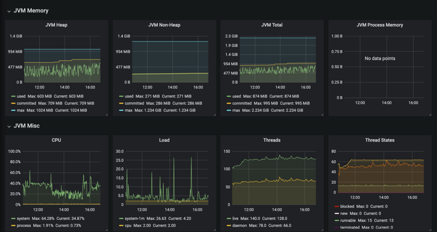 从Spring Cloud到Kubernetes的微服务迁移实践