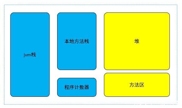 抖音、腾讯、阿里、美团春招服务端开发岗位硬核面试（二）