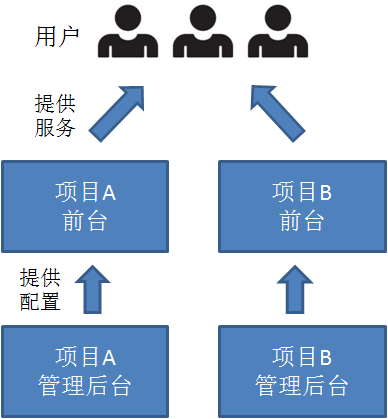 不是你需要中台，而是一名合格的架构师（附各大厂中台建设PPT）