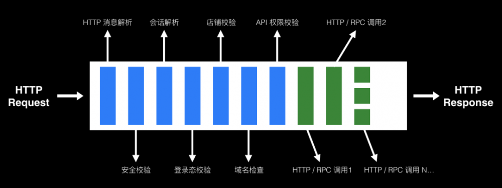 最经典的两种软件架构模式