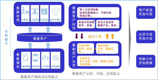 数据资产顶层架构设计实践与方法论指导