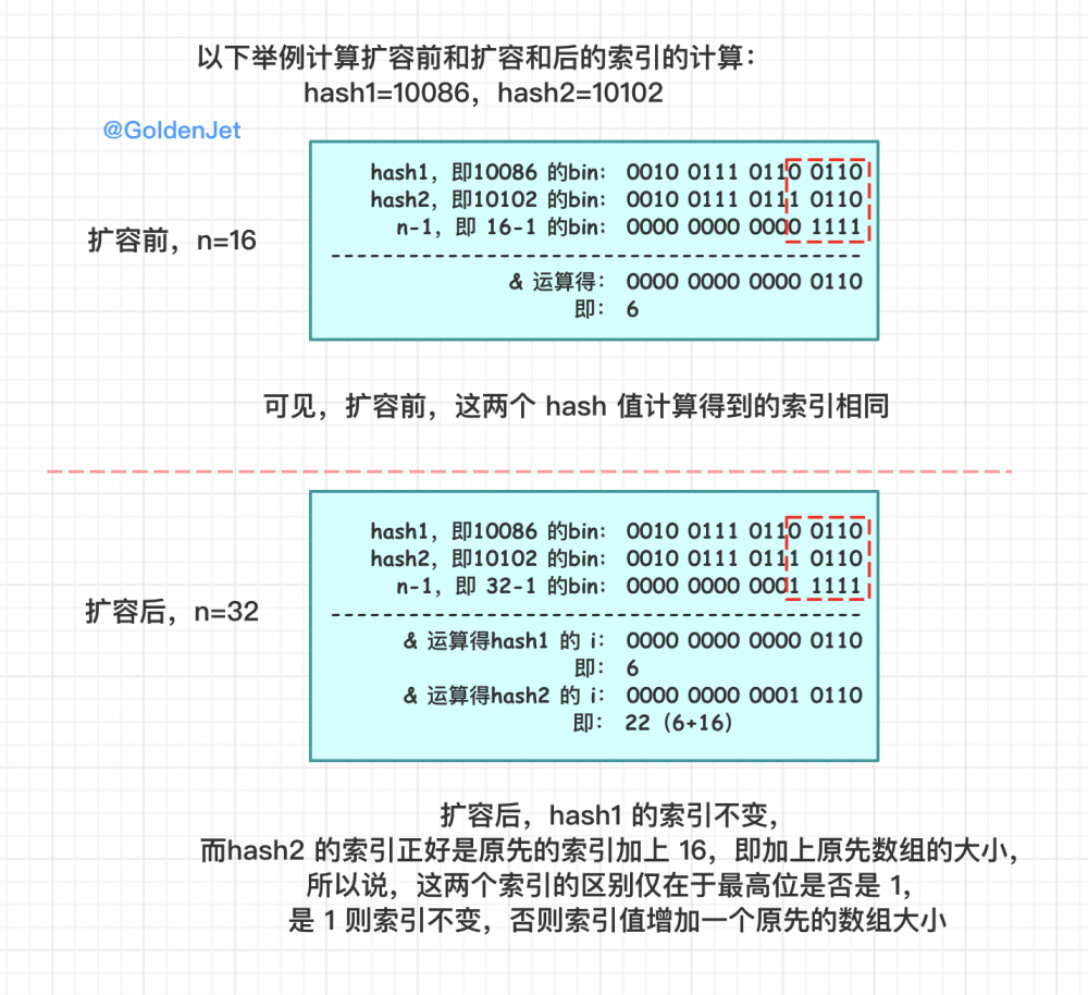 详解 HashMap 数据结构